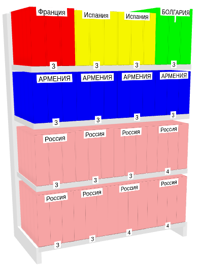 Выделение цветом свойств товаров в планограммах